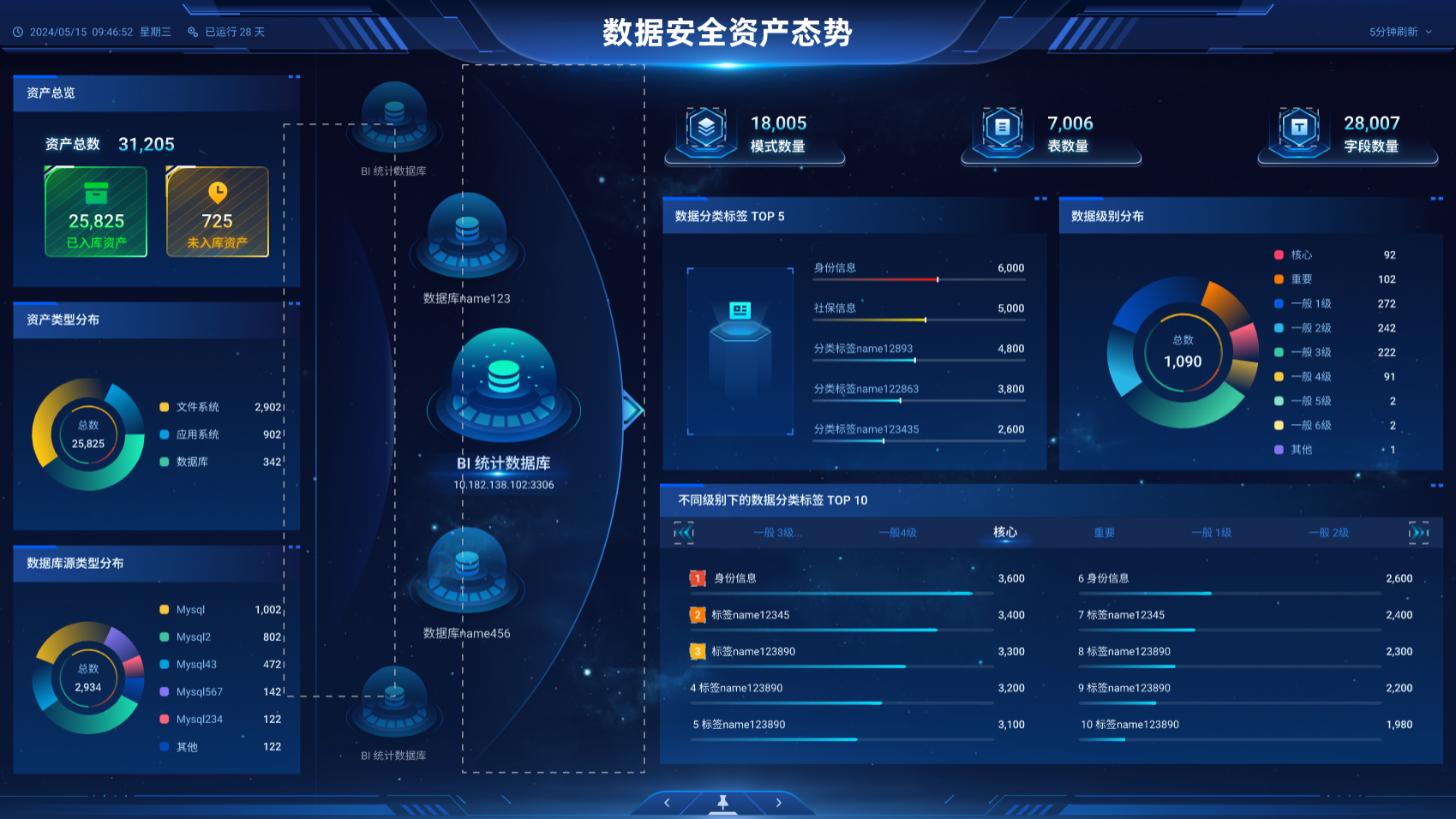 数据安全综合治理平台